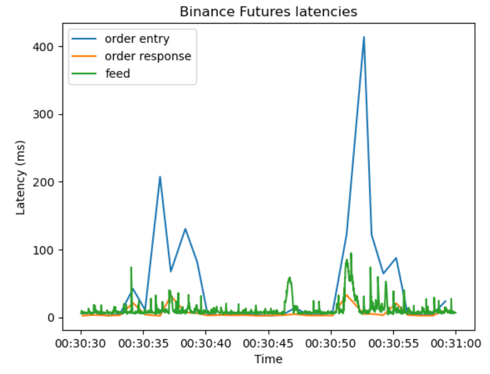 _images/latency-comparison.png