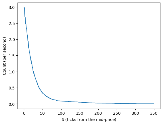../_images/tutorials_GLFT_Market_Making_Model_and_Grid_Trading_11_1.png