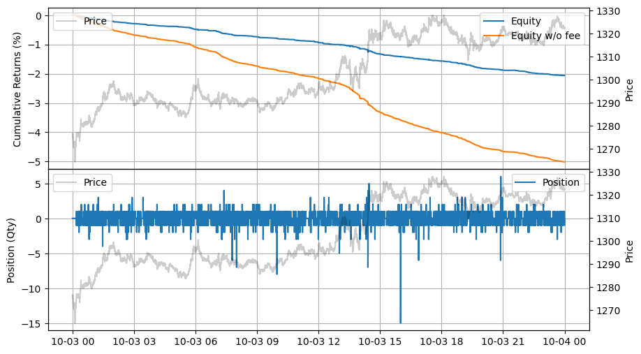 ../_images/tutorials_GLFT_Market_Making_Model_and_Grid_Trading_32_0.png