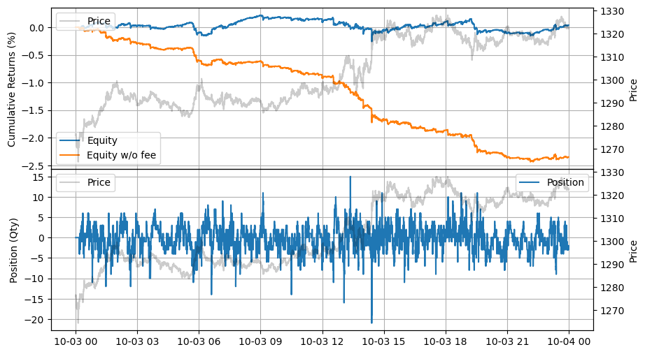 ../_images/tutorials_GLFT_Market_Making_Model_and_Grid_Trading_36_0.png