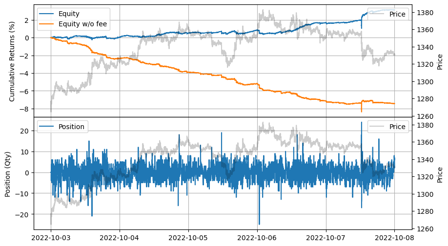 ../_images/tutorials_GLFT_Market_Making_Model_and_Grid_Trading_42_0.png
