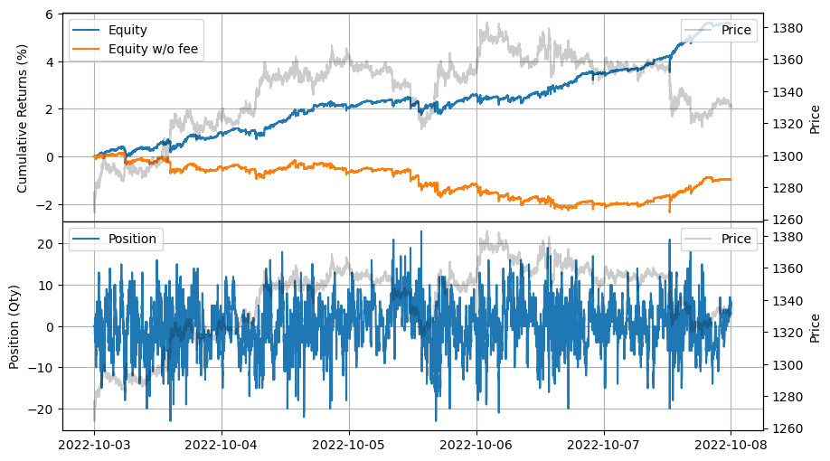 ../_images/tutorials_GLFT_Market_Making_Model_and_Grid_Trading_46_0.png