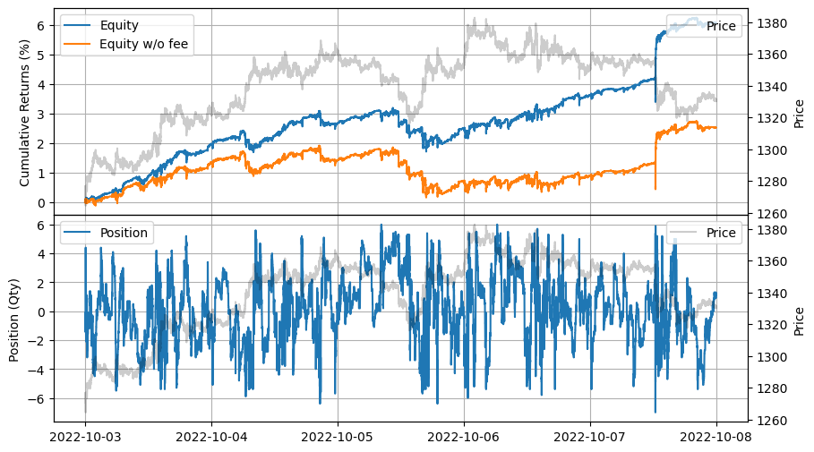 ../_images/tutorials_High-Frequency_Grid_Trading_12_0.png
