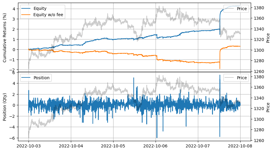 ../_images/tutorials_High-Frequency_Grid_Trading_15_0.png