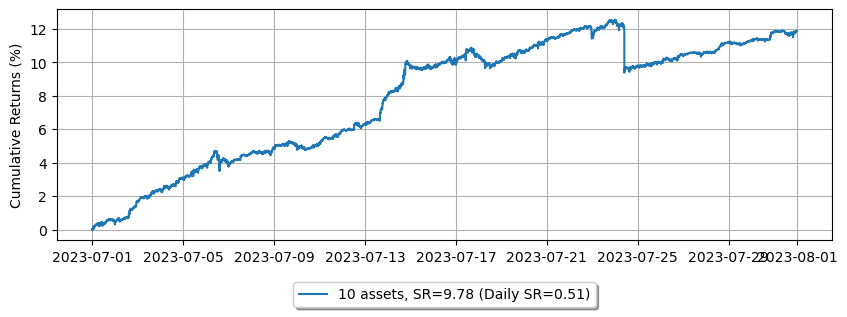 ../_images/tutorials_High-Frequency_Grid_Trading_21_1.png