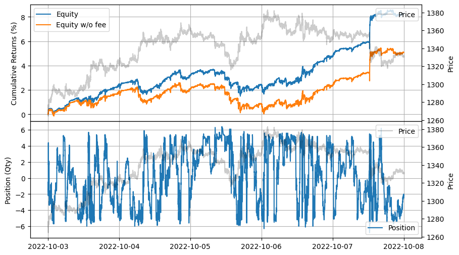 ../_images/tutorials_High-Frequency_Grid_Trading_7_0.png