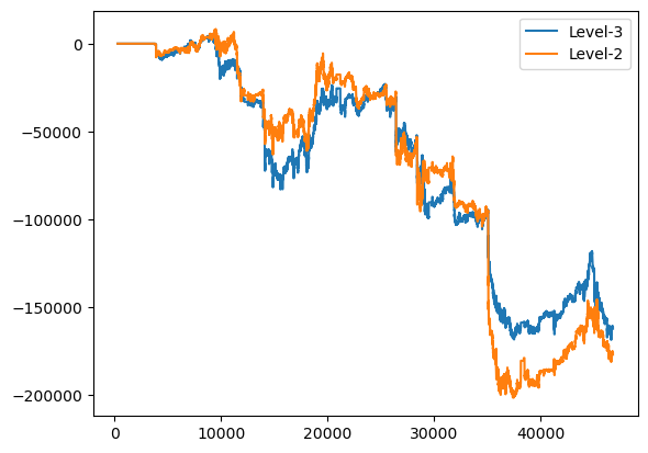 ../_images/tutorials_Level-3_Backtesting_12_1.png