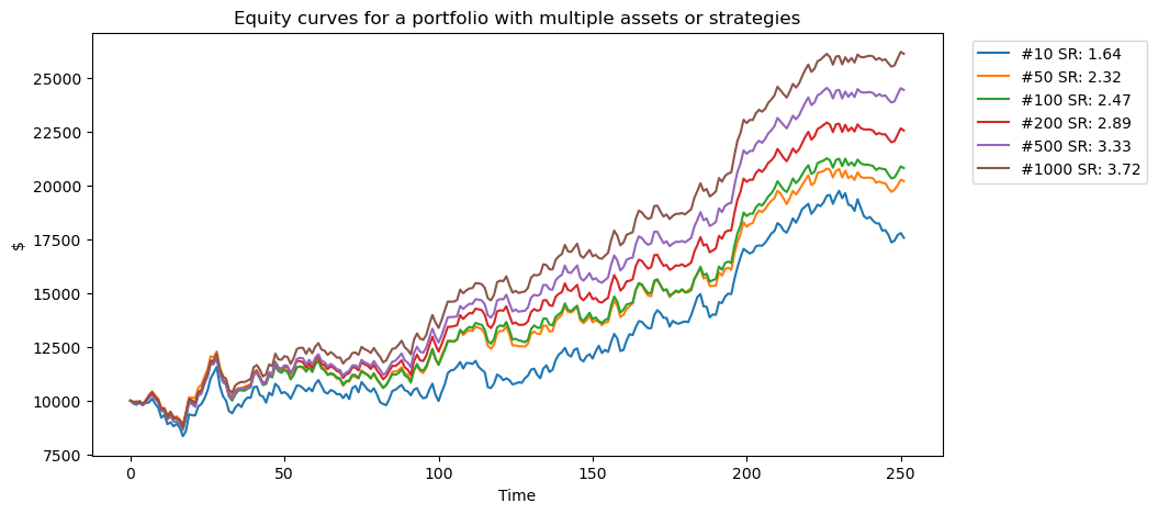 ../_images/tutorials_Making_Multiple_Markets_-_Introduction_12_1.png