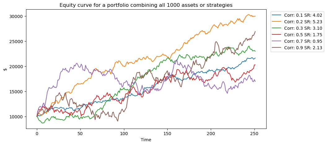 ../_images/tutorials_Making_Multiple_Markets_-_Introduction_13_1.png
