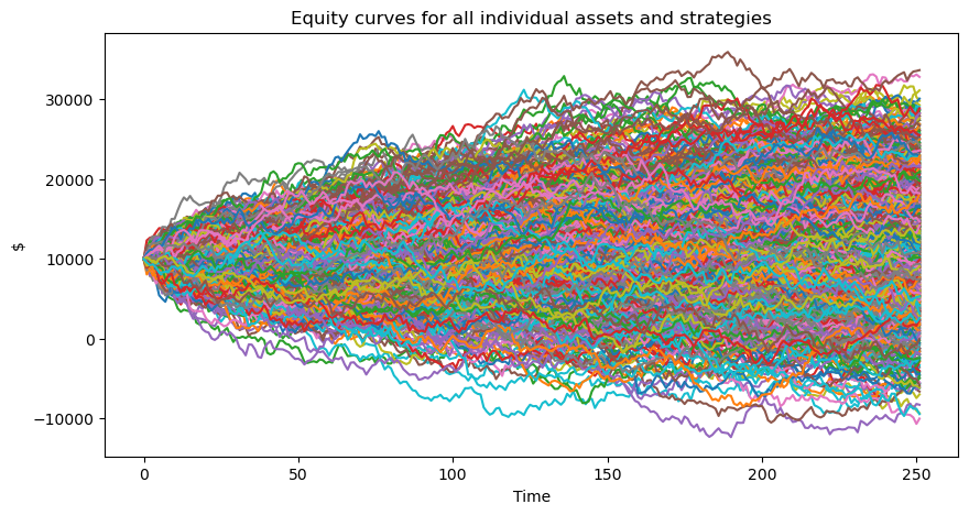 ../_images/tutorials_Making_Multiple_Markets_-_Introduction_3_0.png