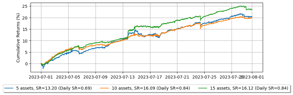 ../_images/tutorials_Making_Multiple_Markets_10_1.png