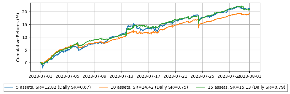 ../_images/tutorials_Making_Multiple_Markets_18_1.png