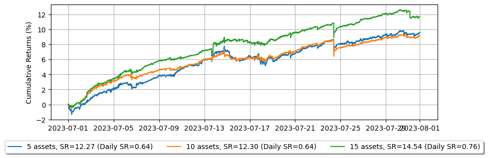 ../_images/tutorials_Making_Multiple_Markets_24_1.png