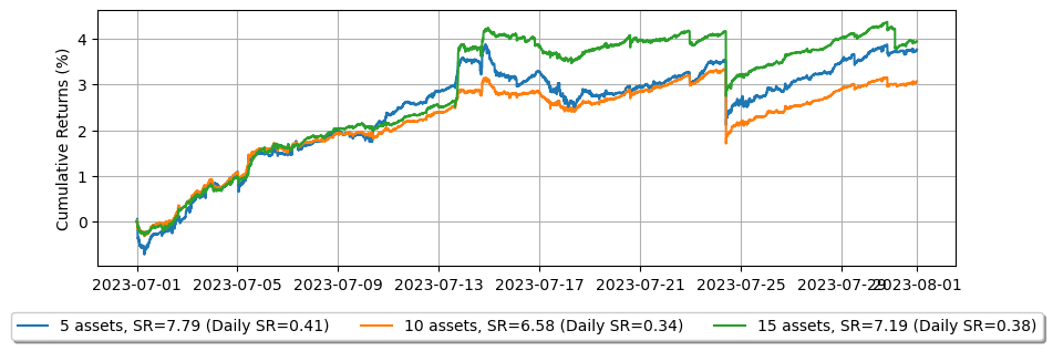 ../_images/tutorials_Making_Multiple_Markets_28_1.png