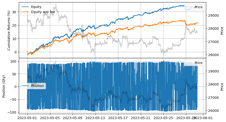 ../_images/tutorials_Market_Making_with_Alpha_-_Order_Book_Imbalance_4_0.png