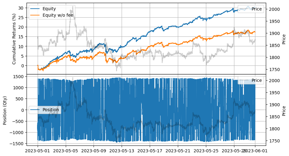 ../_images/tutorials_Market_Making_with_Alpha_-_Order_Book_Imbalance_7_0.png
