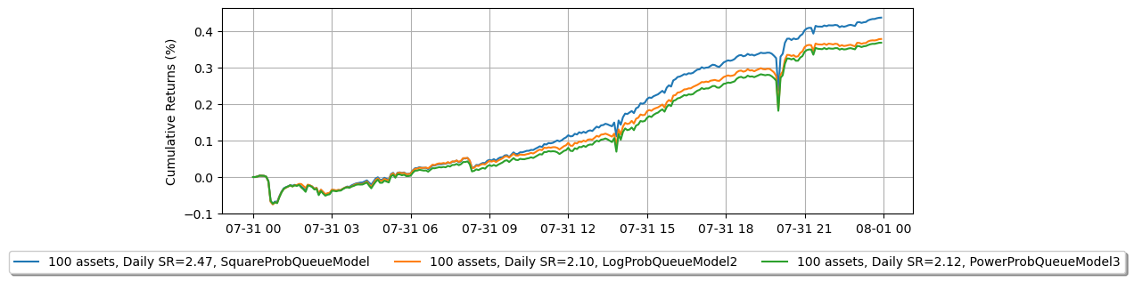 ../_images/tutorials_Probability_Queue_Models_4_1.png