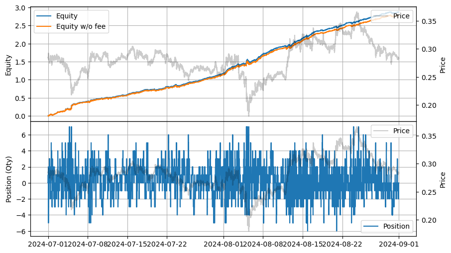 ../_images/tutorials_Queue-Based_Market_Making_in_Large_Tick_Size_Assets_11_0.png