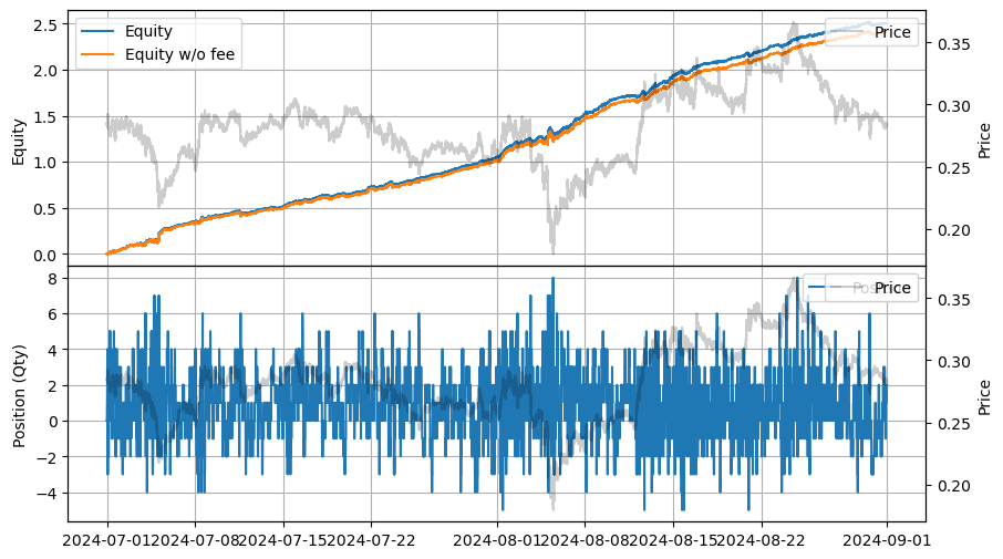 ../_images/tutorials_Queue-Based_Market_Making_in_Large_Tick_Size_Assets_17_0.png